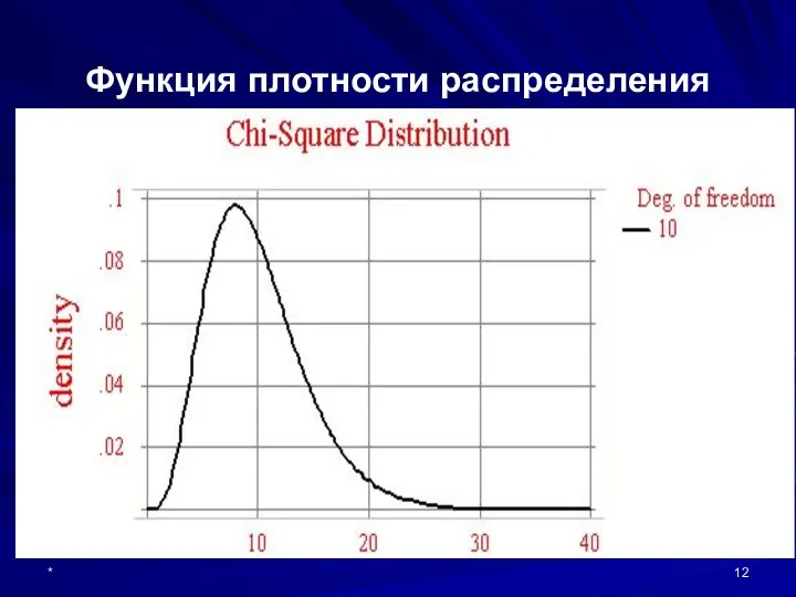 * Функция плотности распределения