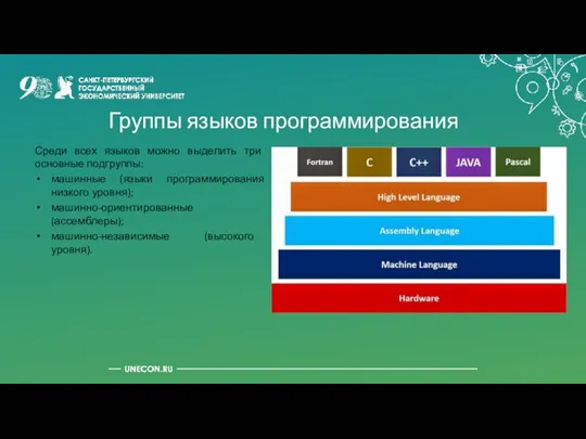 Группы языков программирования Среди всех языков можно выделить три основные подгруппы: машинные