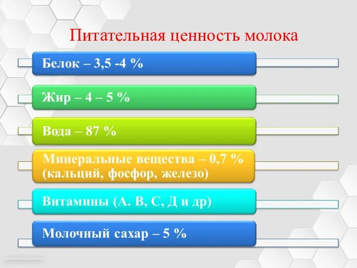 Питательная ценность молока