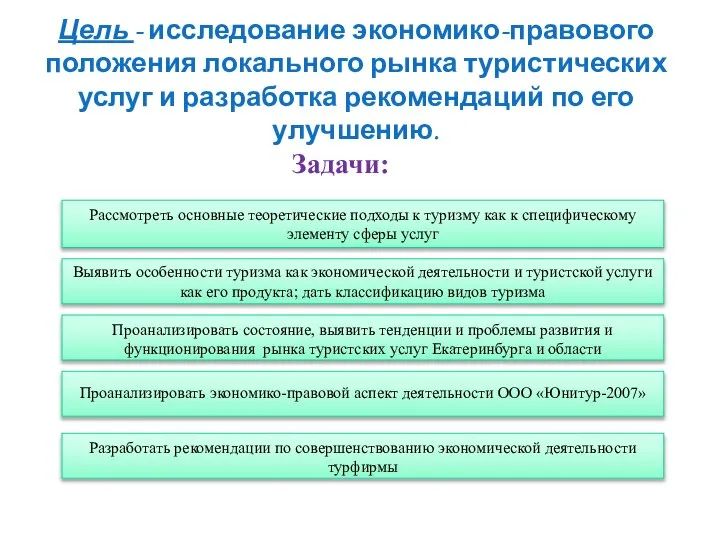 Задачи: Цель - исследование экономико-правового положения локального рынка туристических услуг и разработка