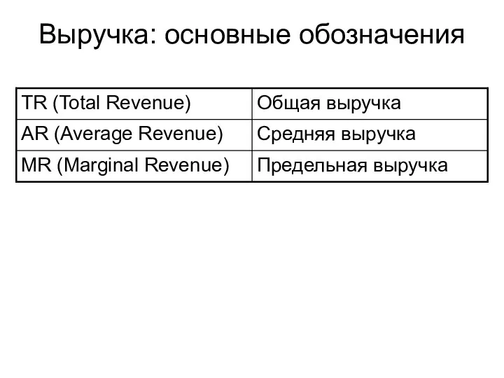 Выручка: основные обозначения