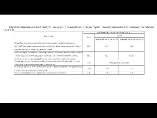 Крутизну откосов насыпей следует назначать в зависимости от вида грунта, его состояния