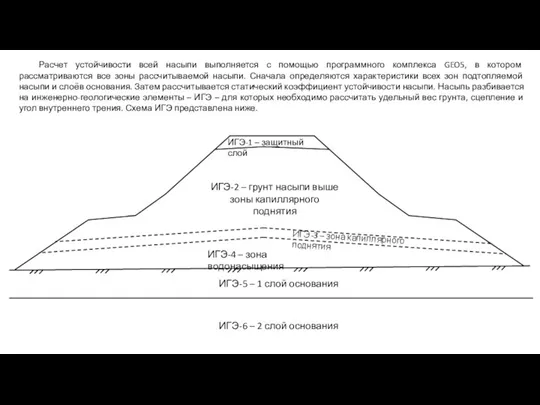Расчет устойчивости всей насыпи выполняется с помощью программного комплекса GEO5, в котором