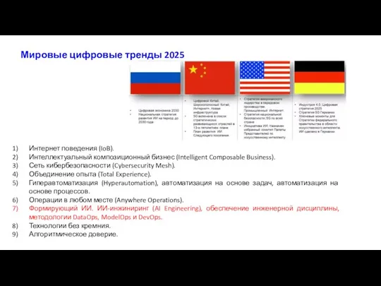 Мировые цифровые тренды 2025 Интернет поведения (IoB). Интеллектуальный композиционный бизнес (Intelligent Composable