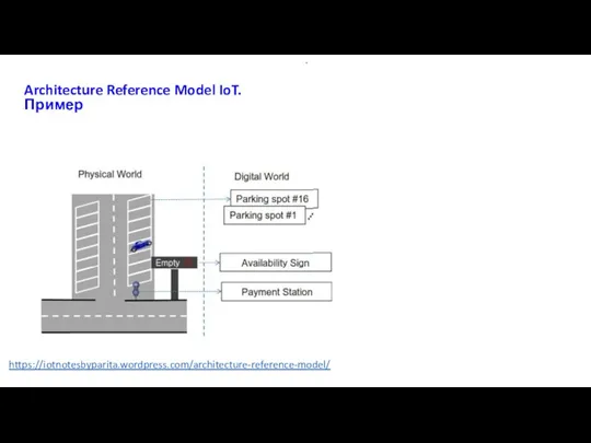 Architecture Reference Model IoT. Пример . https://iotnotesbyparita.wordpress.com/architecture-reference-model/