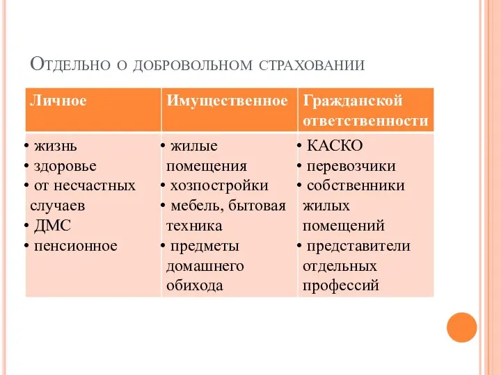 Отдельно о добровольном страховании