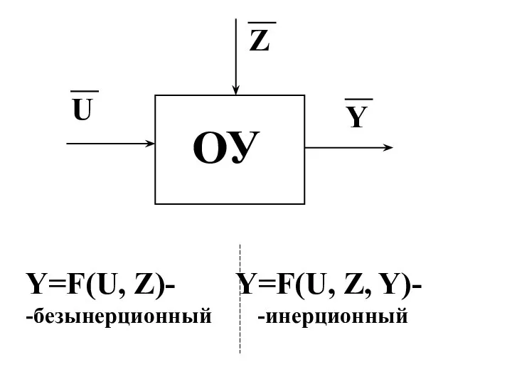 ОУ Z U Y Y=F(U, Z)- Y=F(U, Z, Y)- -безынерционный -инерционный