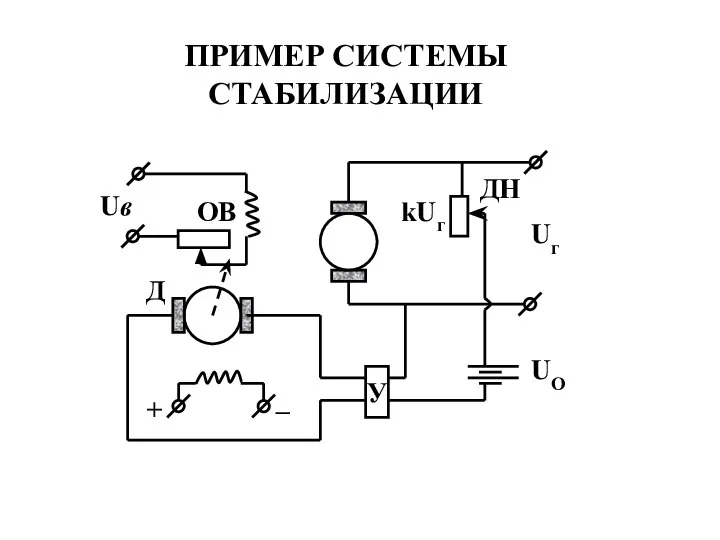 ПРИМЕР СИСТЕМЫ СТАБИЛИЗАЦИИ У _ + Uв ОВ ДН kUг Д UO Uг