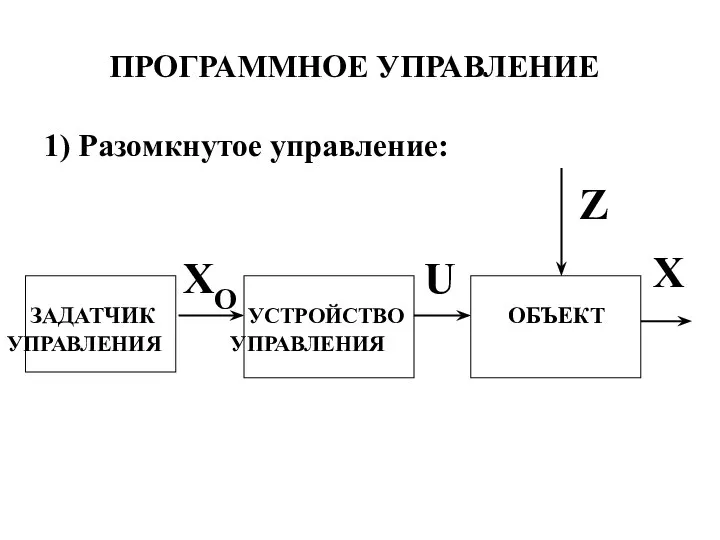 ПРОГРАММНОЕ УПРАВЛЕНИЕ ЗАДАТЧИК УСТРОЙСТВО ОБЪЕКТ УПРАВЛЕНИЯ УПРАВЛЕНИЯ Z XO U X 1) Разомкнутое управление: