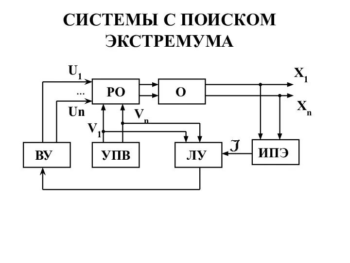 СИСТЕМЫ С ПОИСКОМ ЭКСТРЕМУМА РО О УПВ ИПЭ ЛУ ВУ U1 Un