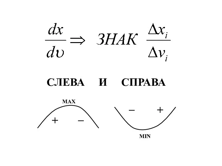 + _ + _ СЛЕВА И СПРАВА MAX MIN