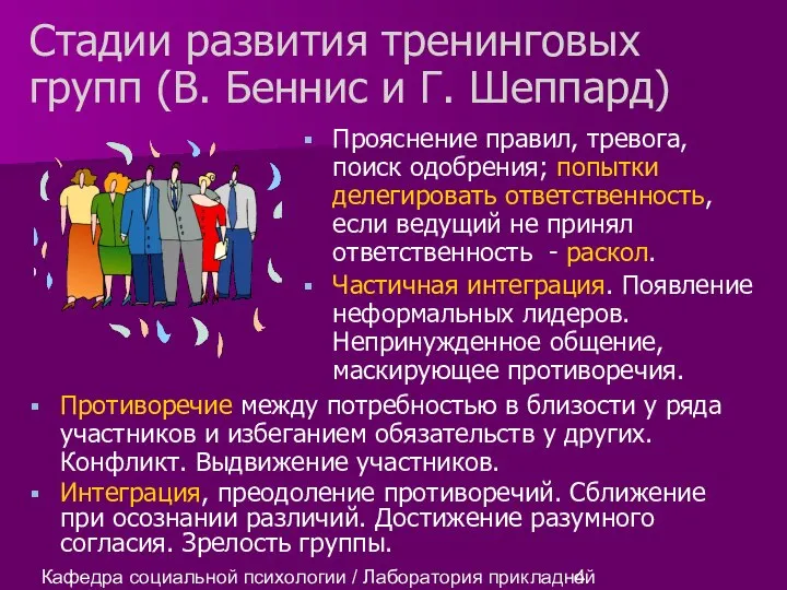 Кафедра социальной психологии / Лаборатория прикладной социальной психологии Стадии развития тренинговых групп