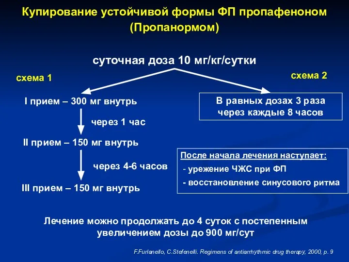 Купирование устойчивой формы ФП пропафеноном (Пропанормом) суточная доза 10 мг/кг/сутки I прием