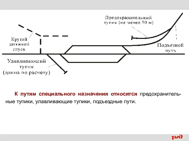 К путям специального назначения относятся предохранитель-ные тупики, улавливающие тупики, подъездные пути.