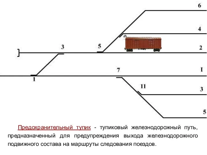 Предохранительный тупик - тупиковый железнодорожный путь, предназначенный для предупреждения выхода железнодорожного подвижного