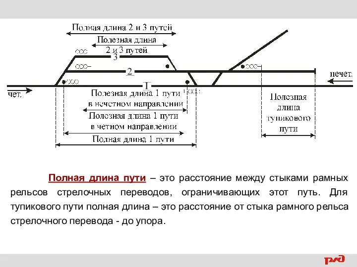 Полная длина пути – это расстояние между стыками рамных рельсов стрелочных переводов,