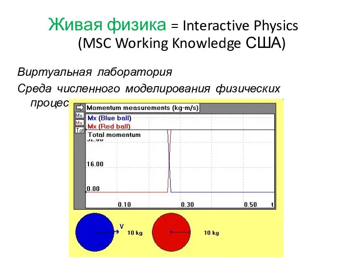 Живая физика = Interactive Physics (MSC Working Knowledge США) Виртуальная лаборатория Среда численного моделирования физических процессов
