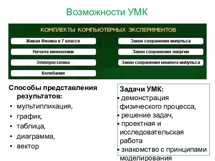 Возможности УМК Способы представления результатов: мультипликация, график, таблица, диаграмма, вектор Задачи УМК: