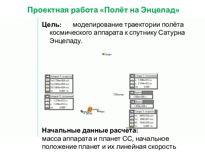 Проектная работа «Полёт на Энцелад» Цель: моделирование траектории полёта космического аппарата к