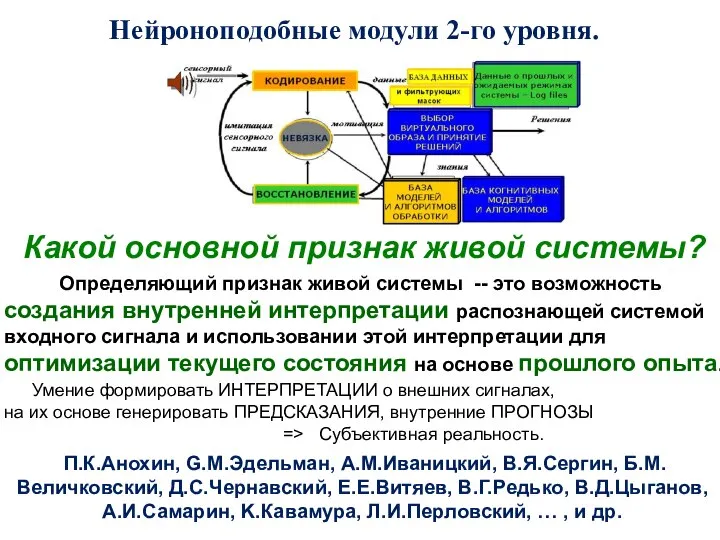 Нейроноподобные модули 2-го уровня. Какой основной признак живой системы? Определяющий признак живой