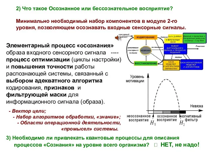 2) Что такое Осознанное или бессознательное восприятие? Минимально необходимый набор компонентов в