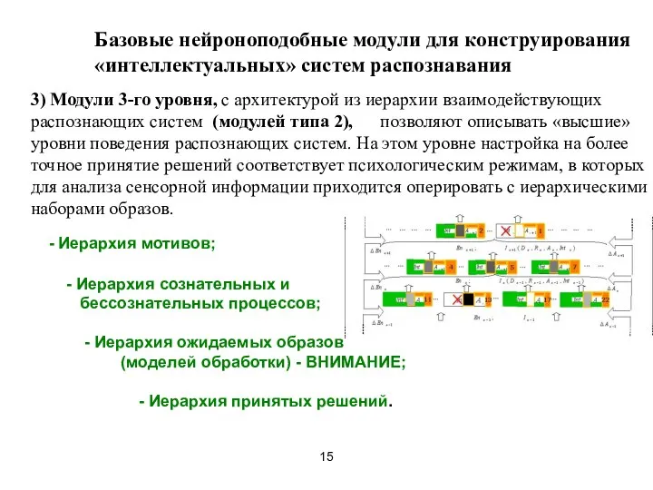 Базовые нейроноподобные модули для конструирования «интеллектуальных» систем распознавания 3) Модули 3-го уровня,