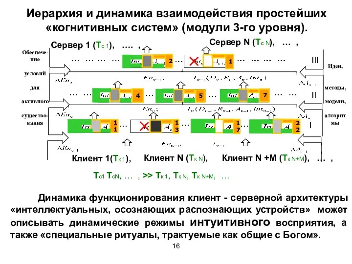 1 11 2 22 17 5 13 4 7 Tc1 TcN, …