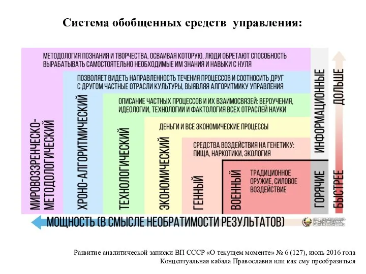 Система обобщенных средств управления: Развитие аналитической записки ВП СССР «О текущем моменте»
