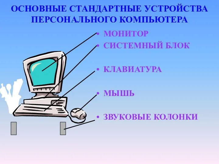 ОСНОВНЫЕ СТАНДАРТНЫЕ УСТРОЙСТВА ПЕРСОНАЛЬНОГО КОМПЬЮТЕРА МОНИТОР СИСТЕМНЫЙ БЛОК КЛАВИАТУРА МЫШЬ ЗВУКОВЫЕ КОЛОНКИ