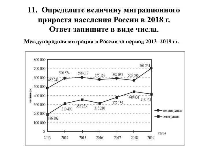 11. Определите величину миграционного прироста населения России в 2018 г. Ответ запишите