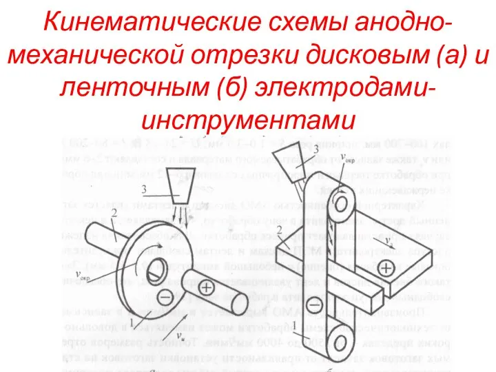 Кинематические схемы анодно-механической отрезки дисковым (а) и ленточным (б) электродами-инструментами