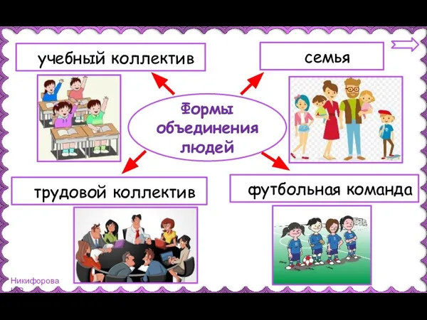 Формы объединения людей учебный коллектив семья футбольная команда трудовой коллектив