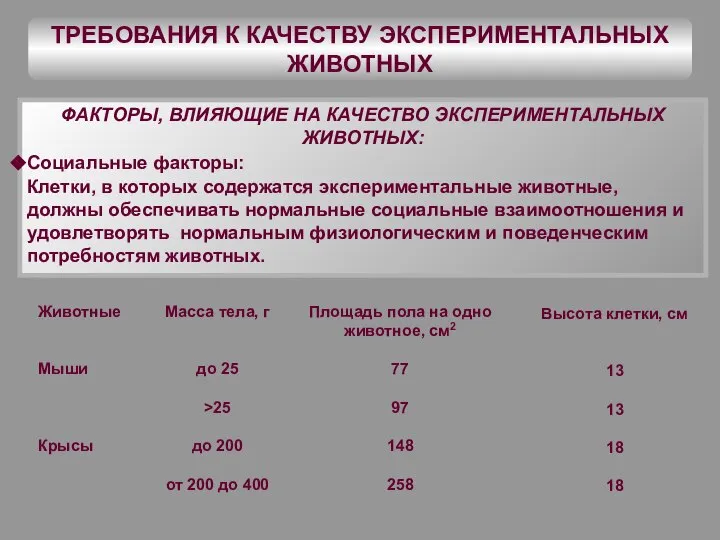 ТРЕБОВАНИЯ К КАЧЕСТВУ ЭКСПЕРИМЕНТАЛЬНЫХ ЖИВОТНЫХ ФАКТОРЫ, ВЛИЯЮЩИЕ НА КАЧЕСТВО ЭКСПЕРИМЕНТАЛЬНЫХ ЖИВОТНЫХ: Социальные