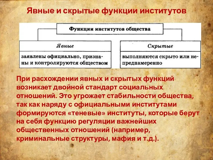 Явные и скрытые функции институтов При расхождении явных и скрытых функций возникает