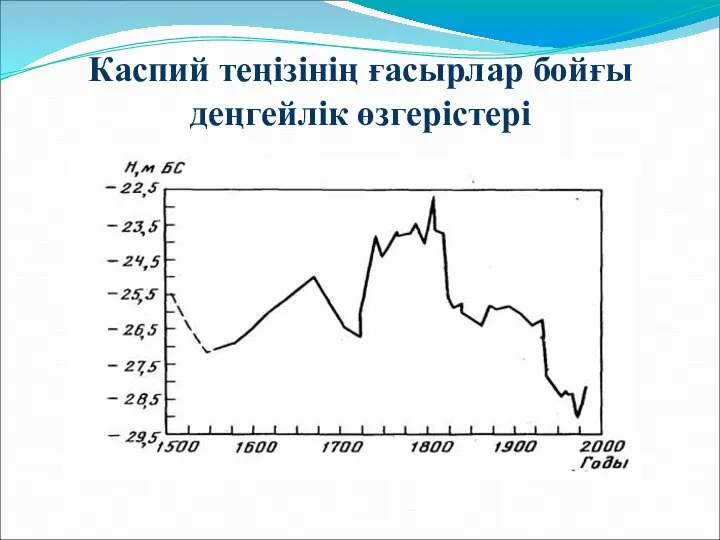 Каспий теңізінің ғасырлар бойғы деңгейлік өзгерістері