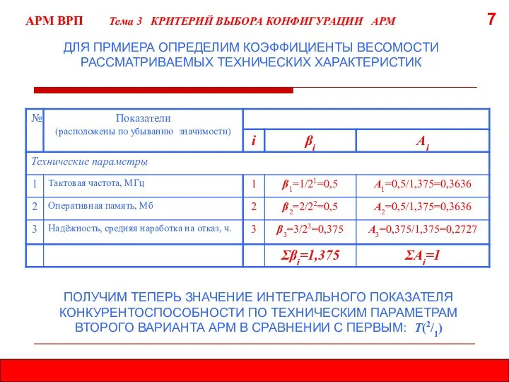 7 АРМ ВРП Тема 3 КРИТЕРИЙ ВЫБОРА КОНФИГУРАЦИИ АРМ ДЛЯ ПРМИЕРА ОПРЕДЕЛИМ