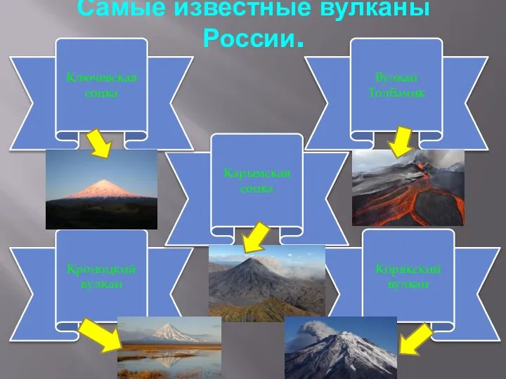 Самые известные вулканы России. Кроноцкий вулкан Вулкан Толбачик Карымская сопка Корякский вулкан Ключевская сопка