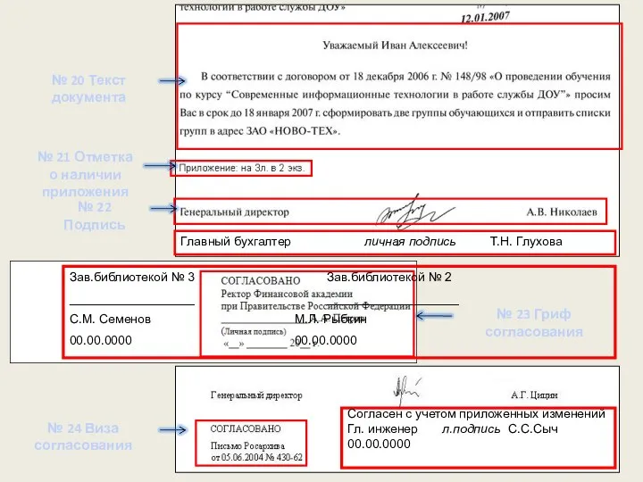 Главный бухгалтер личная подпись Т.Н. Глухова Зав.библиотекой № 3 Зав.библиотекой № 2