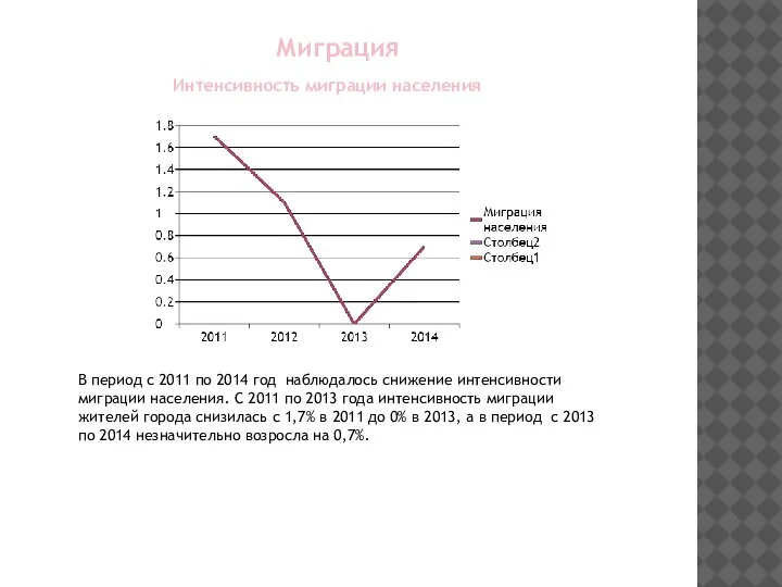 Миграция Интенсивность миграции населения В период с 2011 по 2014 год наблюдалось