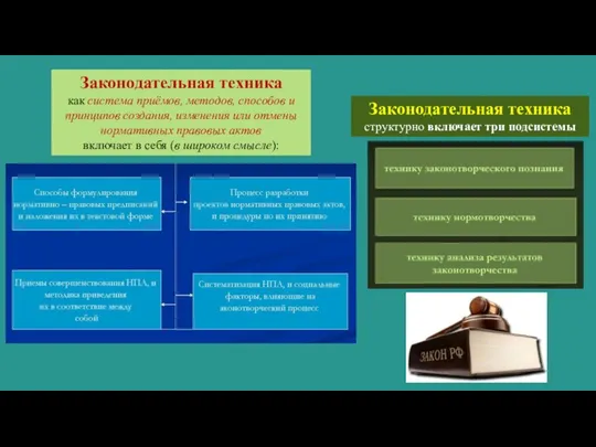 Законодательная техника как система приёмов, методов, способов и принципов создания, изменения или