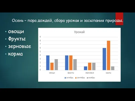 Осень – пора дождей, сбора урожая и засыпания природы. овощи Фрукты зерновые корма