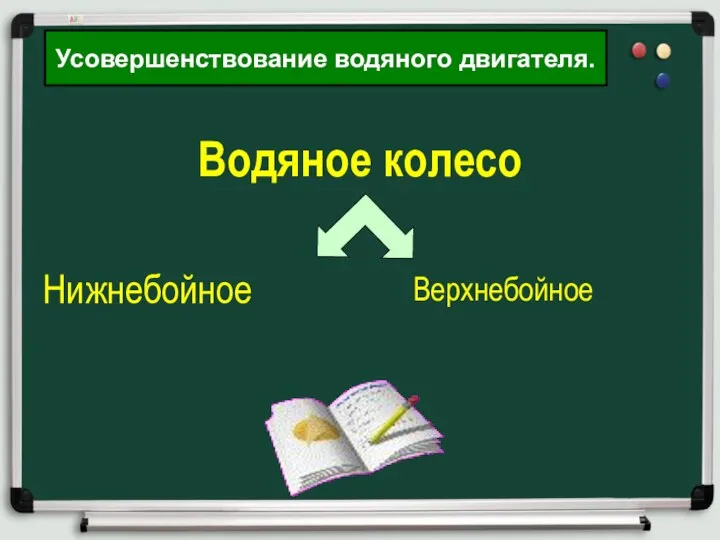 Водяное колесо Усовершенствование водяного двигателя. Верхнебойное Нижнебойное