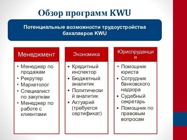 Обзор программ KWU Потенциальные возможности трудоустройства бакалавров KWU