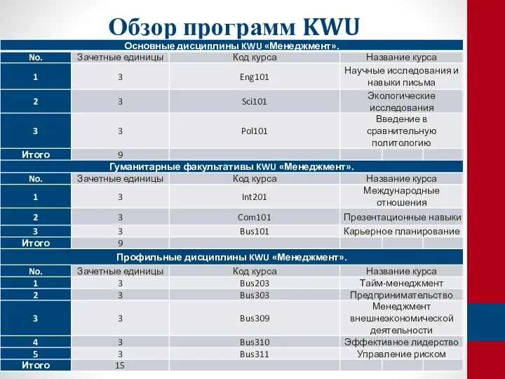 Обзор программ KWU