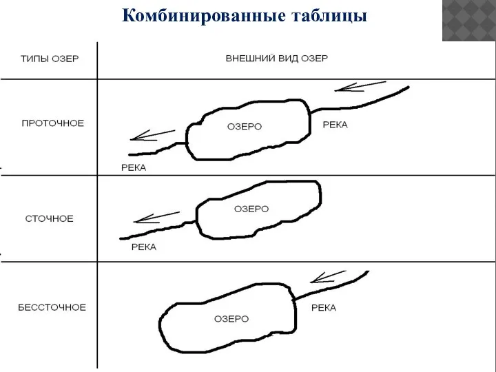 Комбинированные таблицы