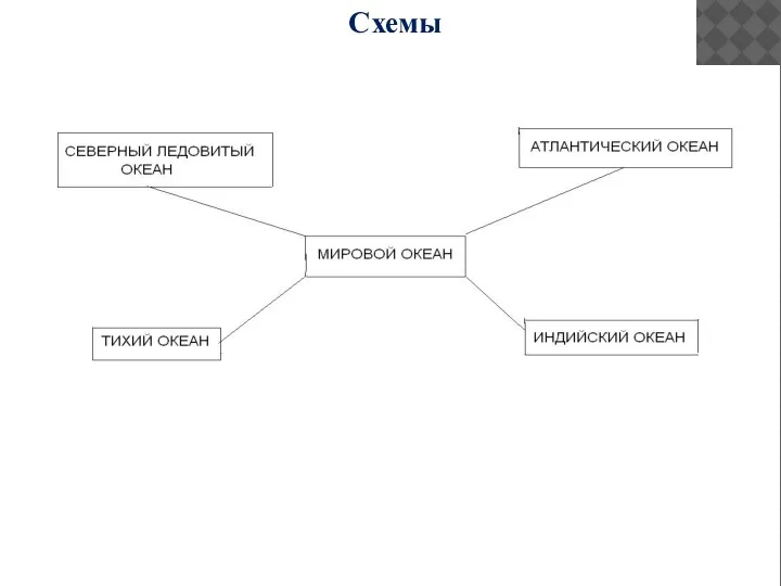 Схемы