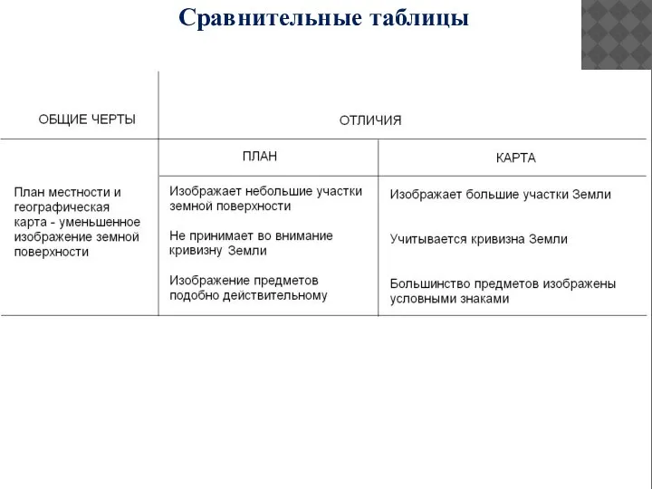 Сравнительные таблицы