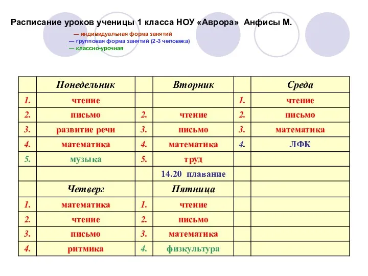 Расписание уроков ученицы 1 класса НОУ «Аврора» Анфисы М. ― индивидуальная форма