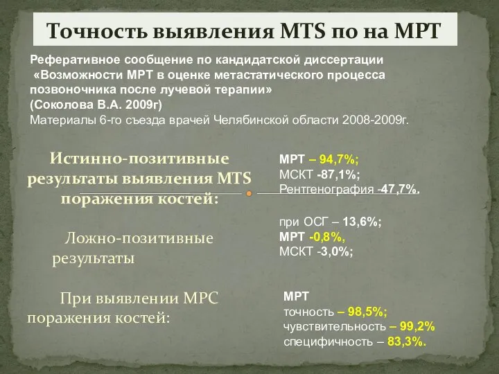 Точность выявления MTS по на МРТ Истинно-позитивные результаты выявления МТS поражения костей: