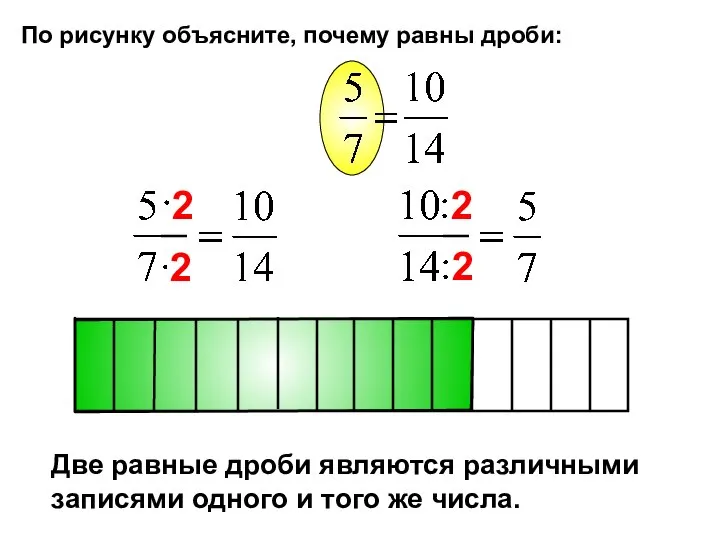По рисунку объясните, почему равны дроби: Две равные дроби являются различными записями